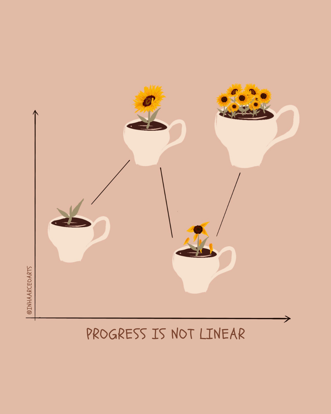 Progress is Not Linear